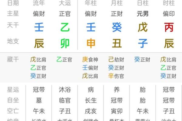 八字缺金缺土