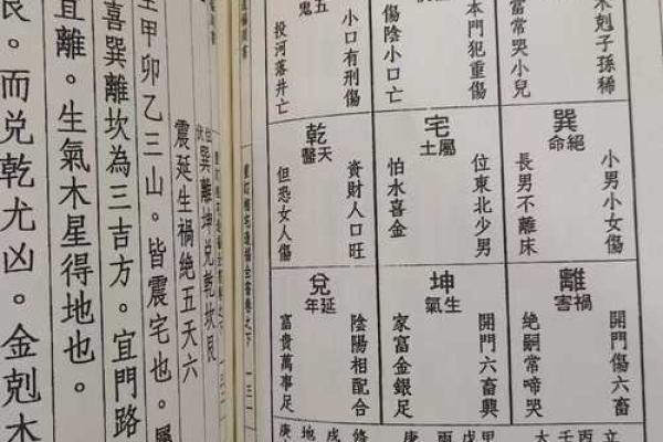 八宅厨房方位吉凶便览