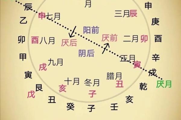 阴阳不将吉日一览表  嫁娶不将日推算方法