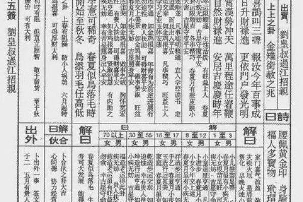 观音灵签第23签解签事业