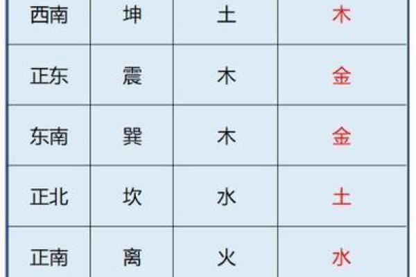 楼层的风水五行