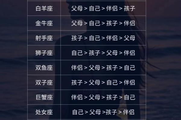 当女生问我是哪个星座的时候