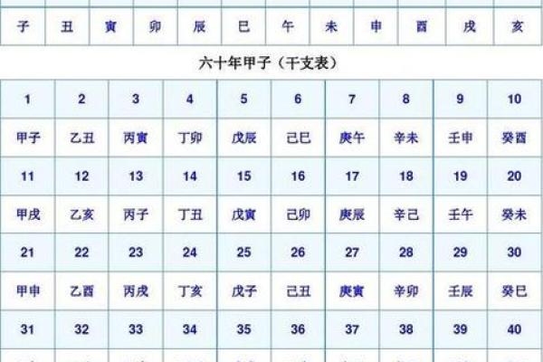 生辰八字加辈份起名