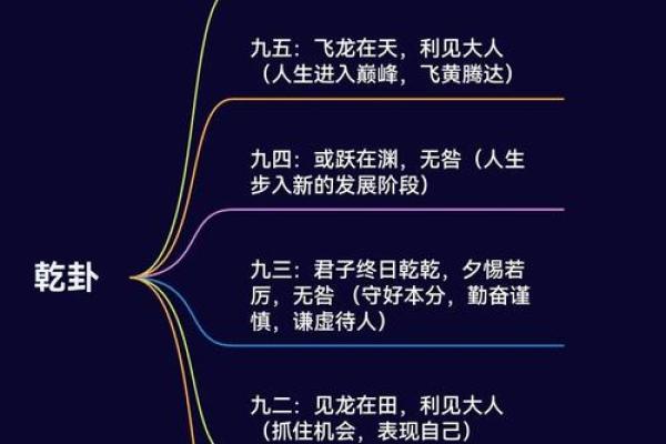 乾卦的方位及其特点，哪个方位最吉利