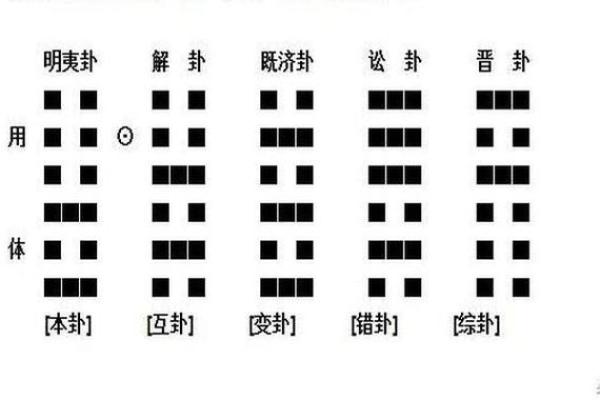 变卦方位怎么看吉凶的