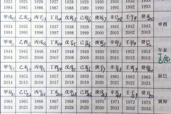 算命流年运势查询