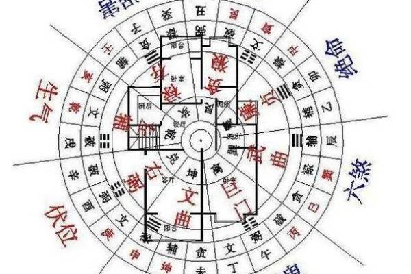 坐北向南八个方位,坐北向南的房子财位
