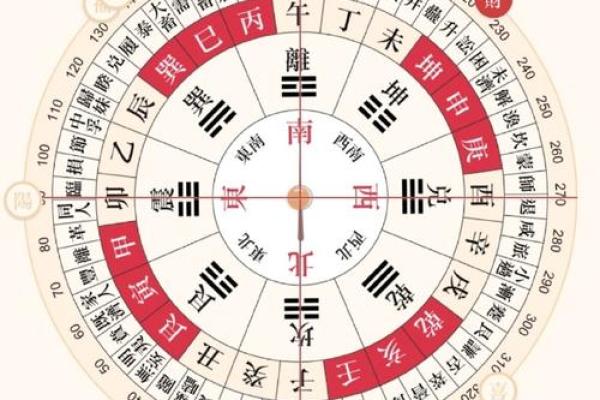 今天喜神方位-2024年12月7日宜向什么方向