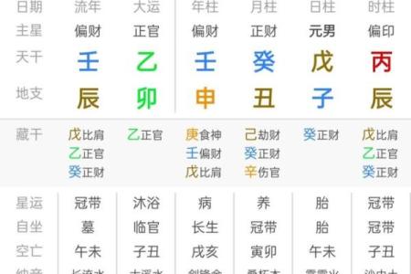 八字缺金缺土