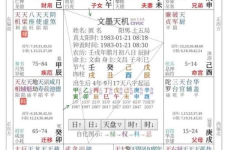 紫微斗数之父母宫与诸星，廉贞星在父母宫是什么意思？