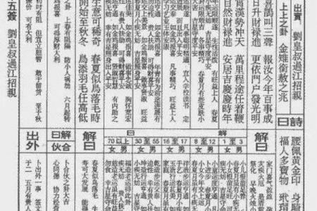 观音灵签第23签解签事业