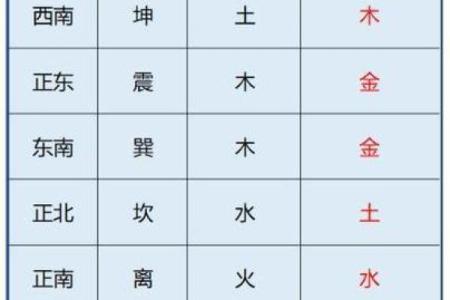 楼层的风水五行