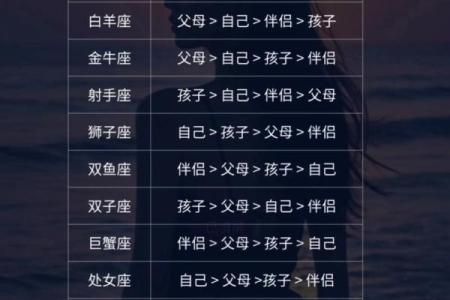 当女生问我是哪个星座的时候