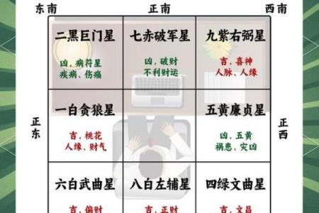 老板办公室风水布局有哪些注意事项