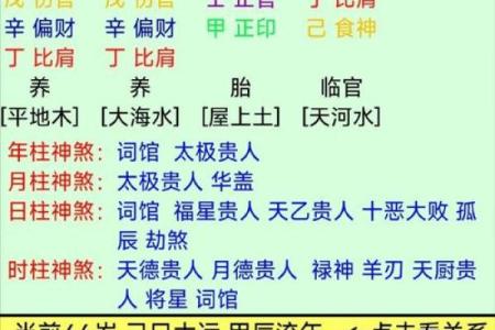 八字用神喜忌歌诀四季详论