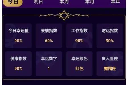心理测试小程序适合什么星座