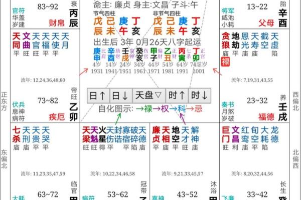 紫微斗数之事业宫与诸星，廉贞星在事业宫是什么意思？