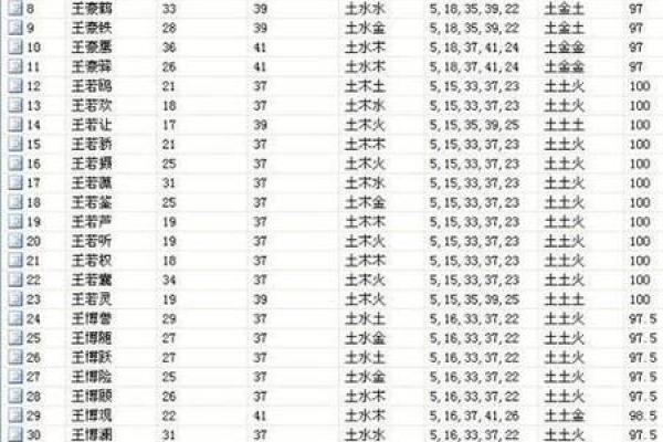 2019年6月23号寅时出生的男孩要怎么起名字姓名