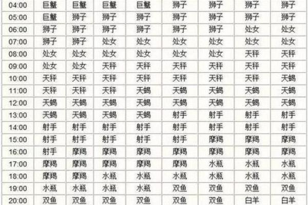 18岁是什么星座男生3月6目