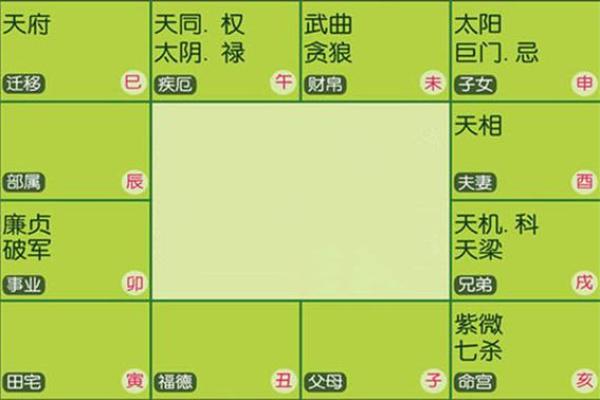 紫薇斗数命宫原理