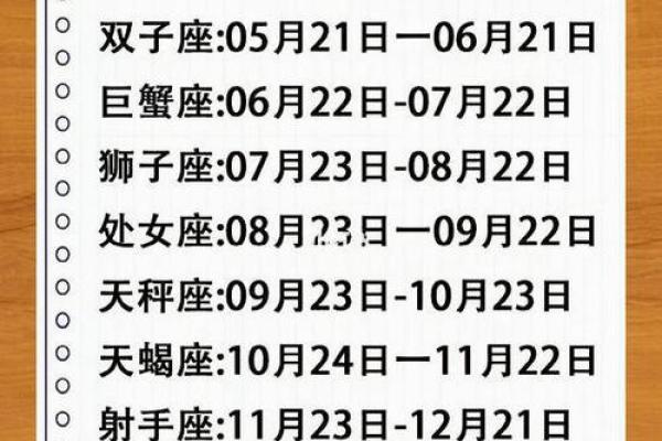 十二星座最新日期对照表，以及性格特征分析