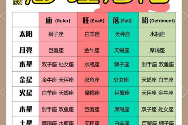 火星的小恒星有哪些星座