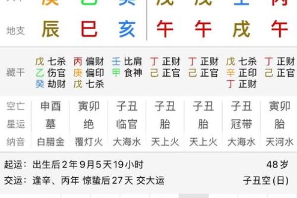 八字算卦以后财运