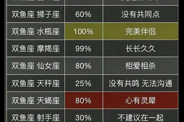 双鱼座是水象星座嘛吗