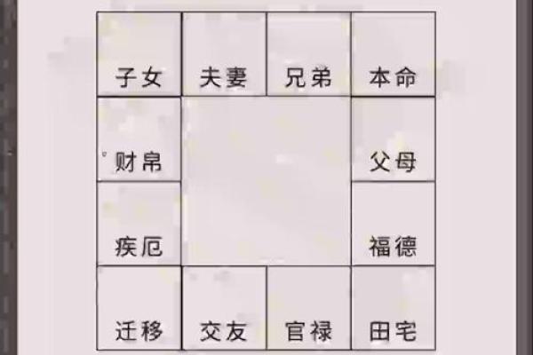 紫微斗数诸星落诸宫之:天机星财帛宫详解 紫微斗数诸星落诸宫之:天机星财帛宫详解