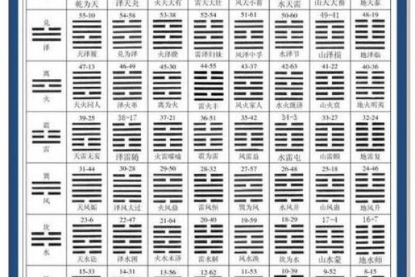 梅花易数怎么取后天卦方位