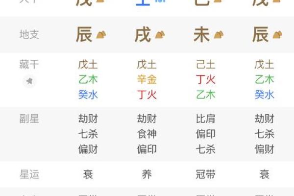 富人八字