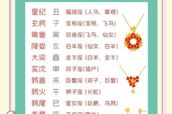 十二星座穿越古代是谁
