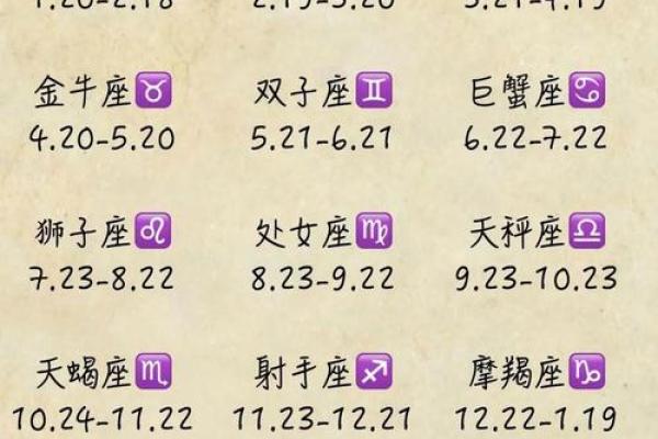 十二星座的区分方法是什么-星座是按公历还是农
