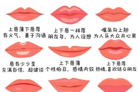 你知道相同星座的人嘴唇是否有相似特征吗