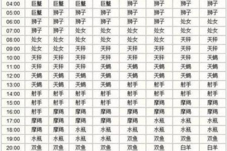 18岁是什么星座男生3月6目