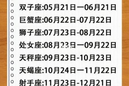 十二星座最新日期对照表，以及性格特征分析