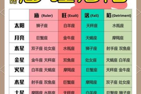 火星的小恒星有哪些星座