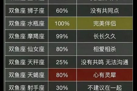 双鱼座是水象星座嘛吗