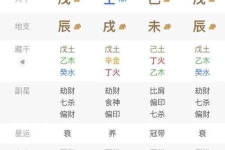 富人八字