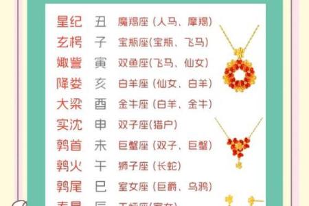 十二星座穿越古代是谁