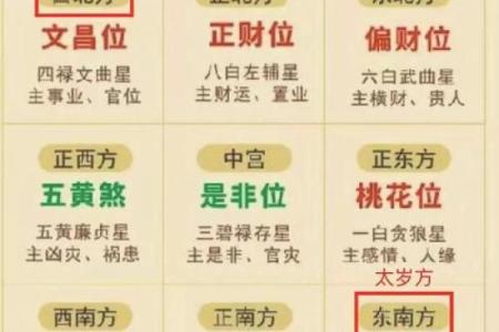 本日喜神方位-2024年12月14日什么方向吉利