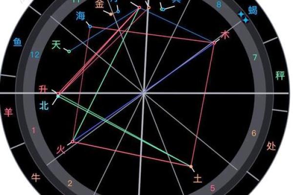 星盘查询免费 免费个人星盘查询