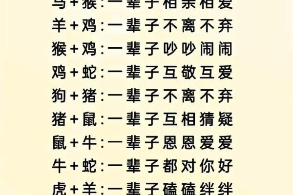 属相配对指数