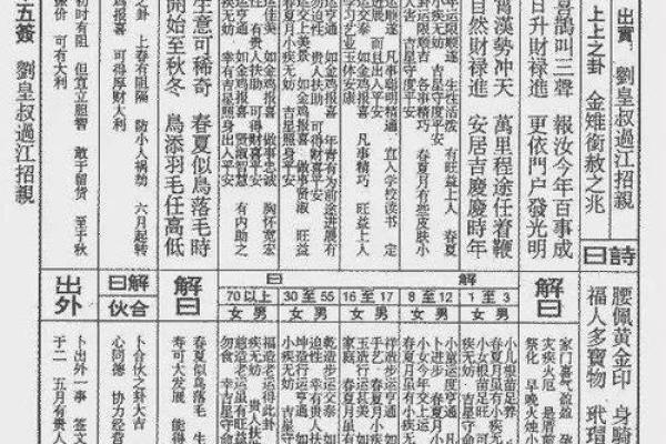 佛祖灵签五十婚姻