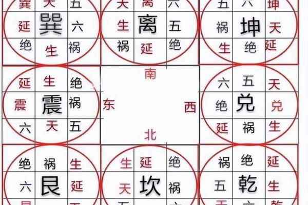 平原八宅风水，八宅风水第一课