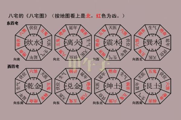 平原八宅风水，八宅风水第一课