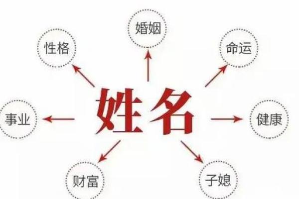 2019年4月2号辰时出生的男孩应该起什么样的名字姓名