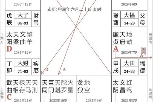 紫微斗数交友宫详解  紫微斗数交友宫看人缘