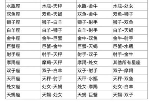 什么星座女最适合射手男做朋友