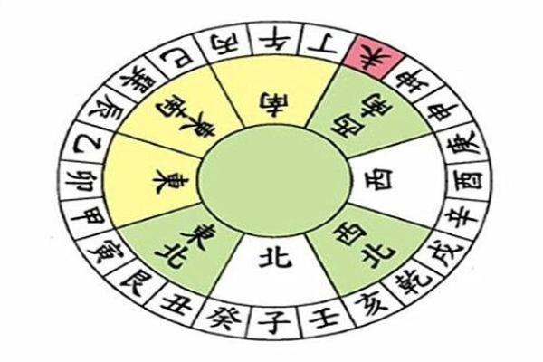 怎样区分二十四龙吉凶方位